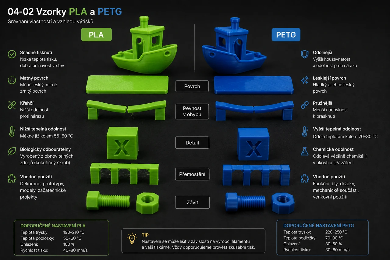 Vzorky výtisků z PLA a PETG – různé barvy a povrch